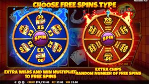 Perjalanan Slot Online dari Masa ke Masa